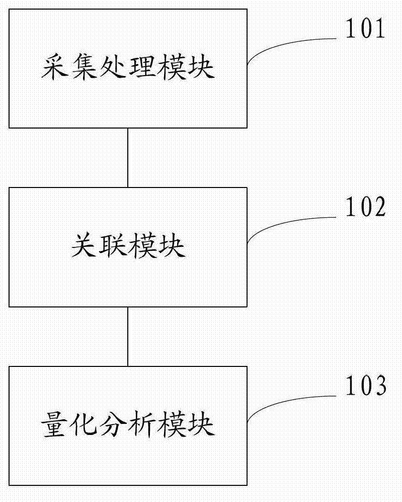 Dysphagia feedback therapy device and apparatus