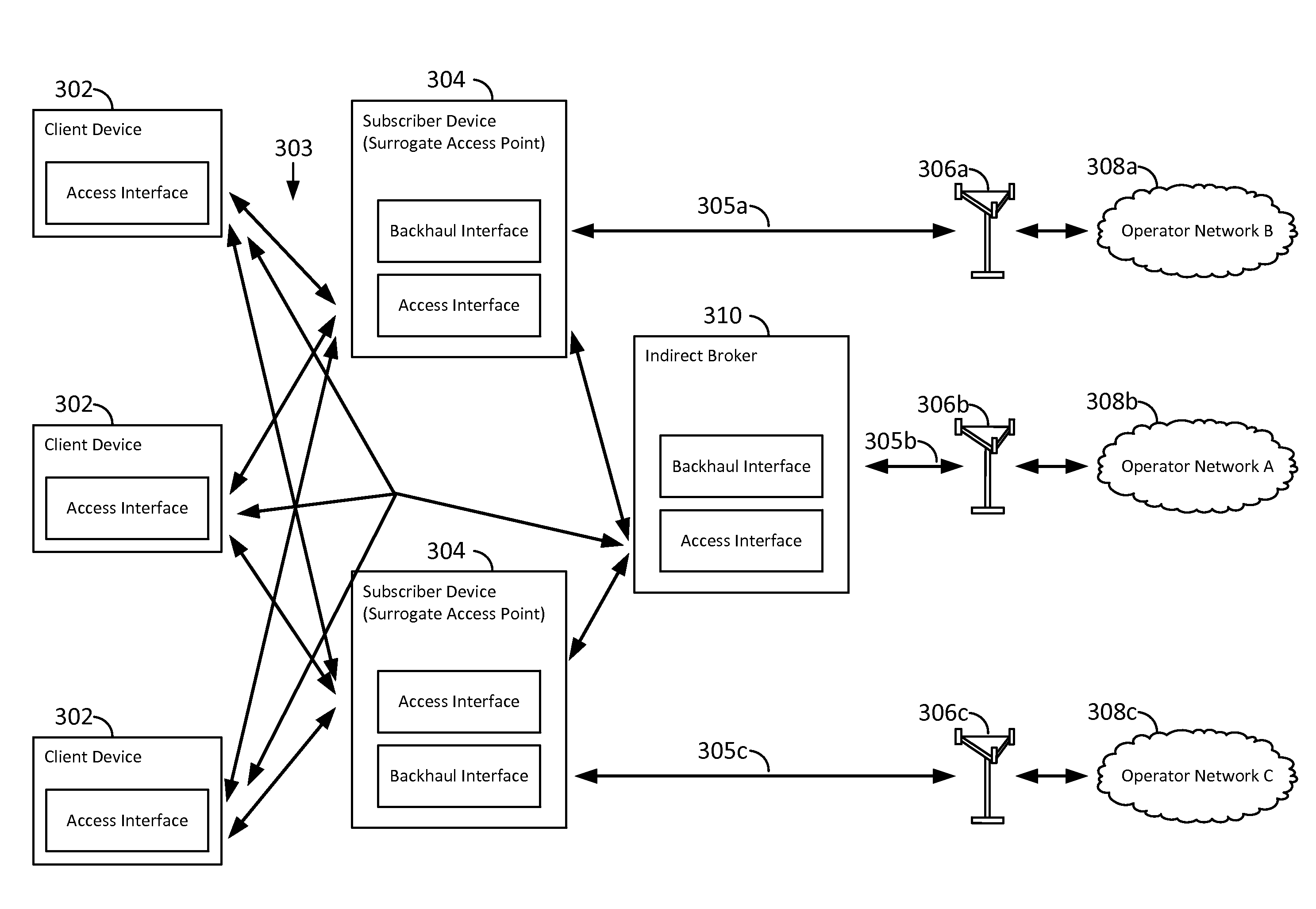 Peer-enabled network access extension using yield management