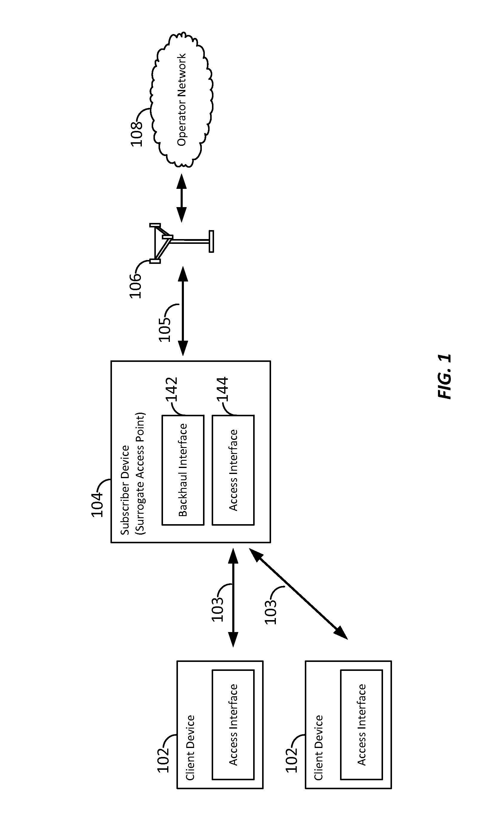 Peer-enabled network access extension using yield management