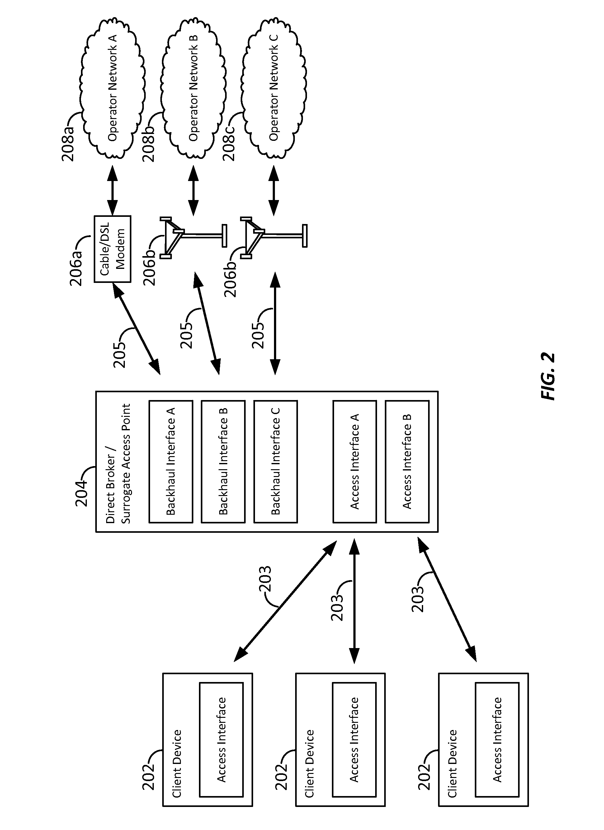 Peer-enabled network access extension using yield management