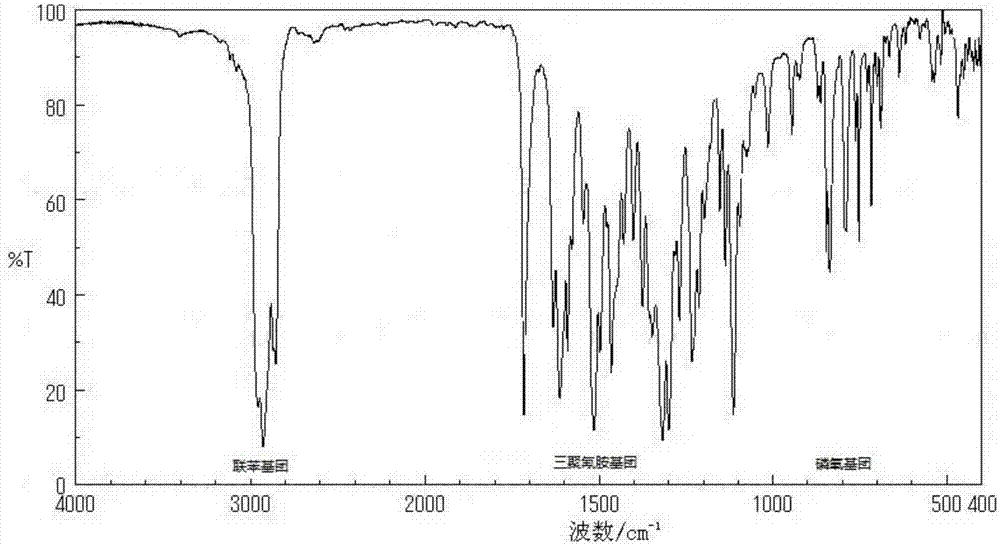 Triazine compound, as well as preparation method and application thereof