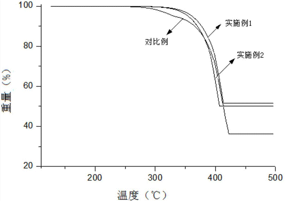 Triazine compound, as well as preparation method and application thereof