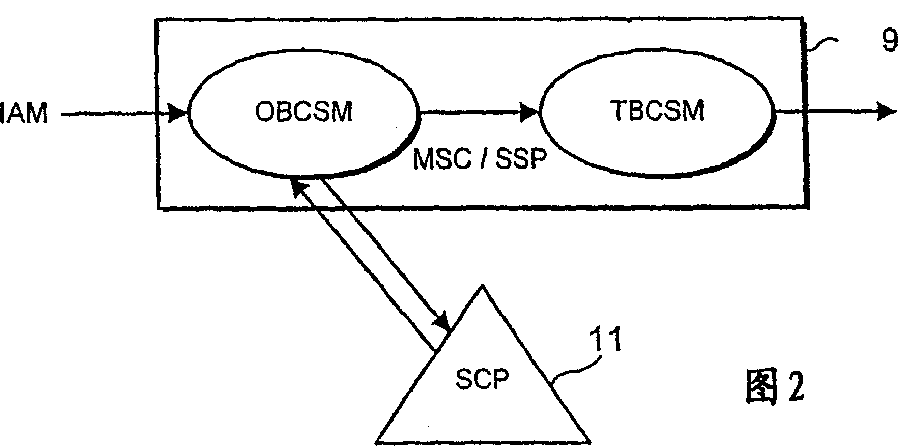 Charging in communication systems