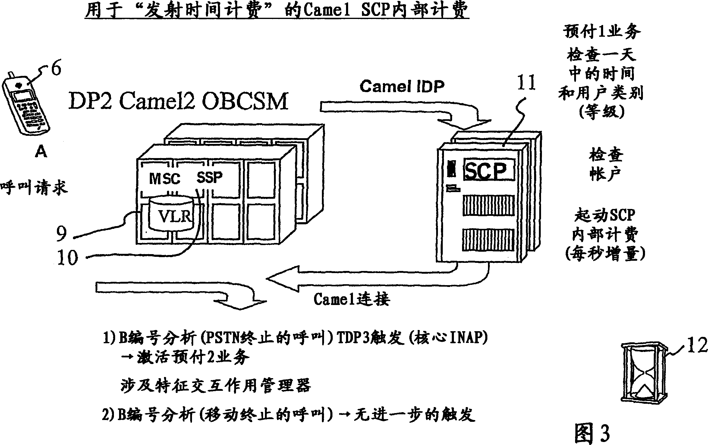 Charging in communication systems