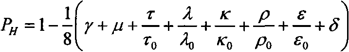 Network security situation evaluating method