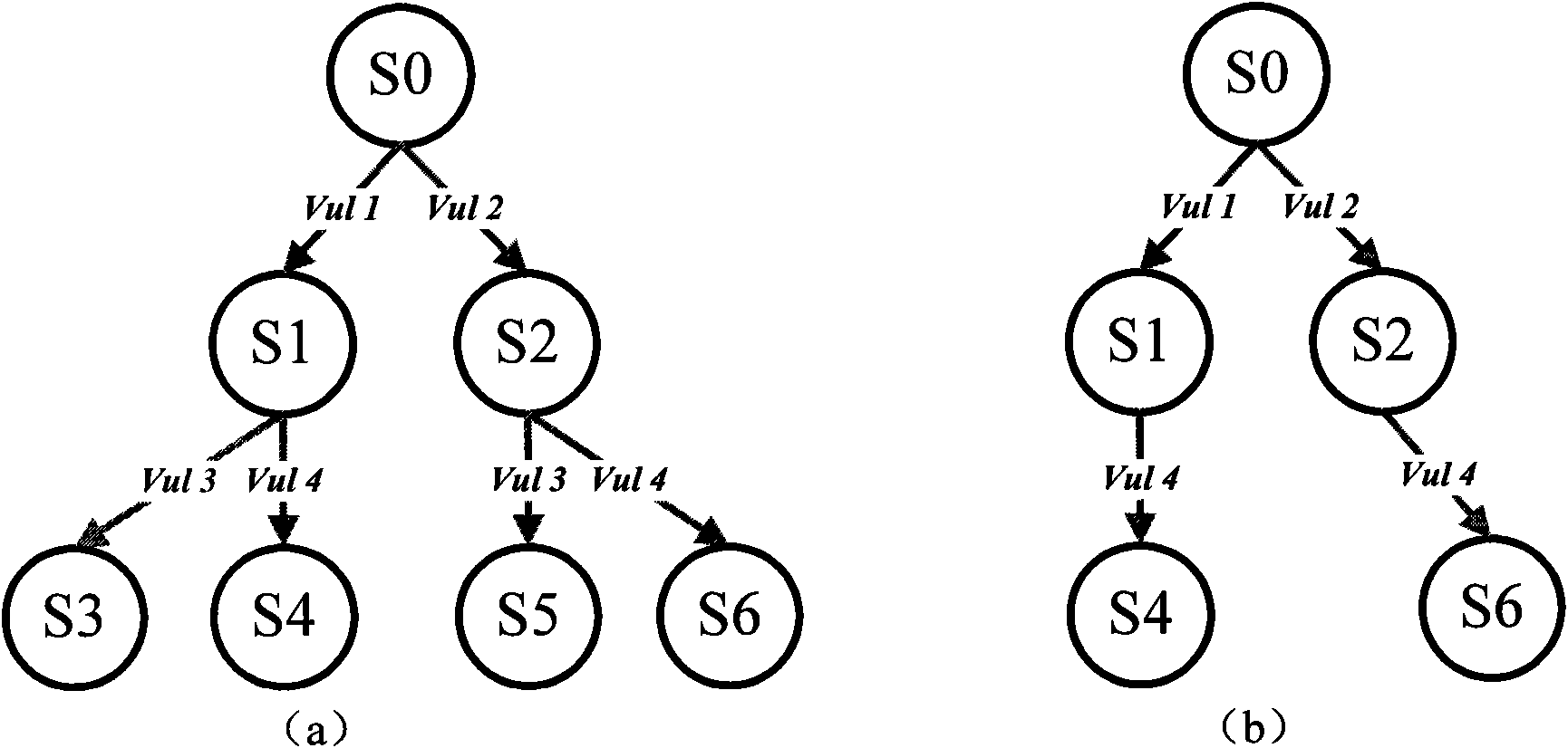 Network security situation evaluating method