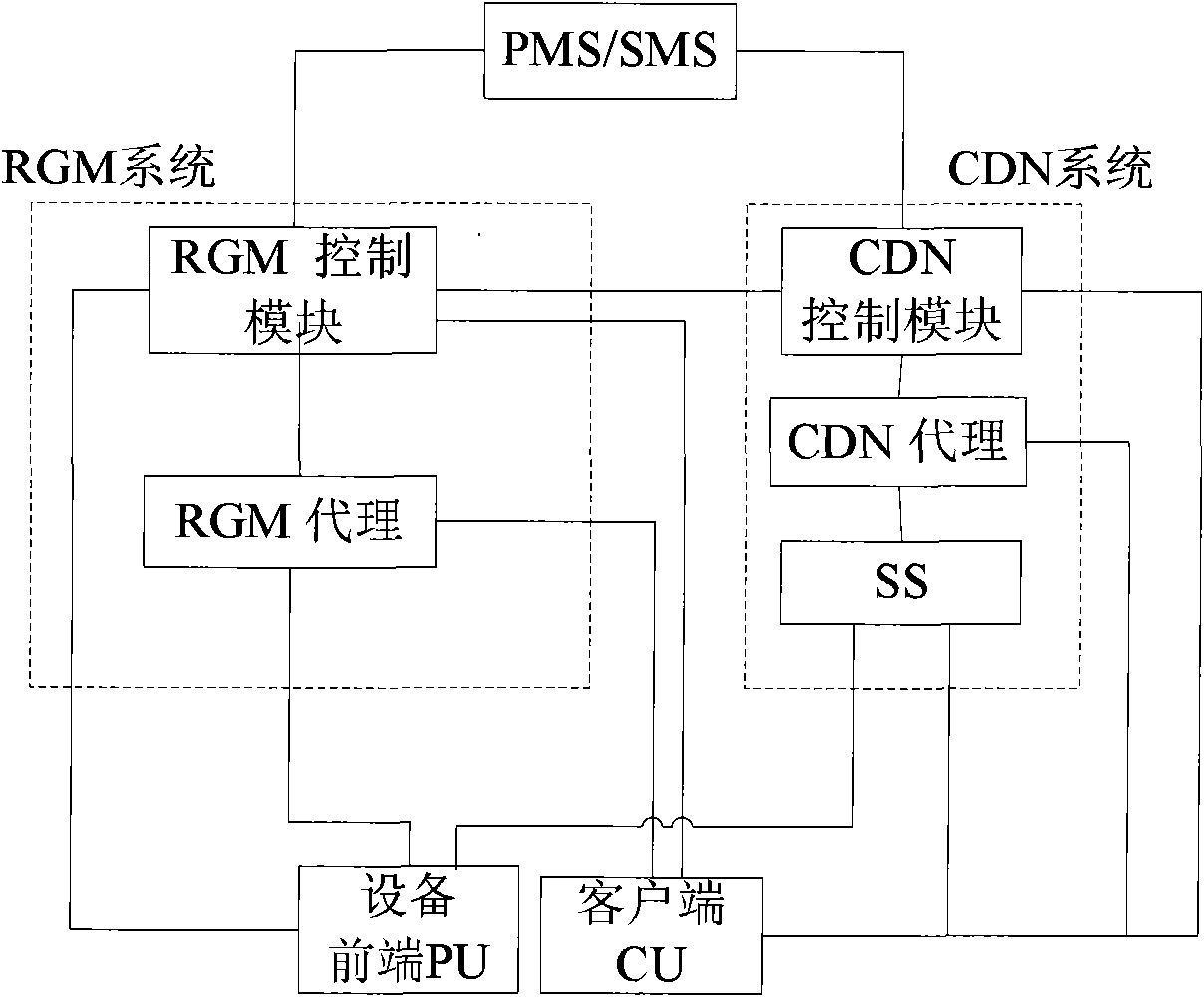 Distributed node video monitoring system and management method thereof