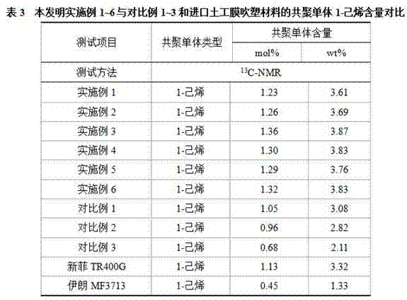 Preparation method of high-hexene grafted high-density polyethylene geomembrane blow molding material