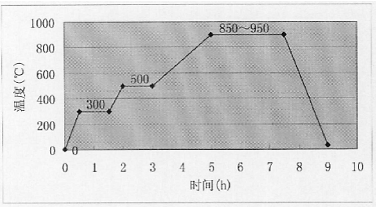 Preparation process of cobalt pellets in cobalt regulating rod assembly