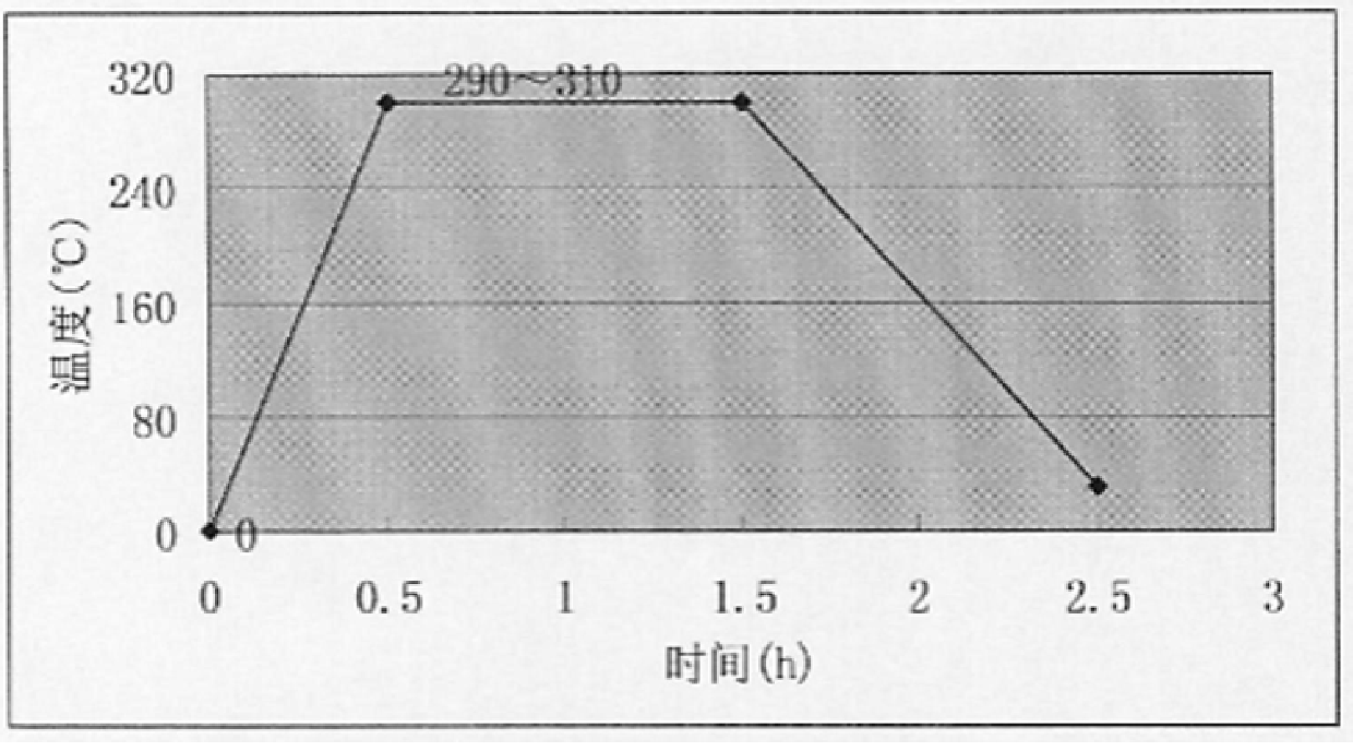 Preparation process of cobalt pellets in cobalt regulating rod assembly