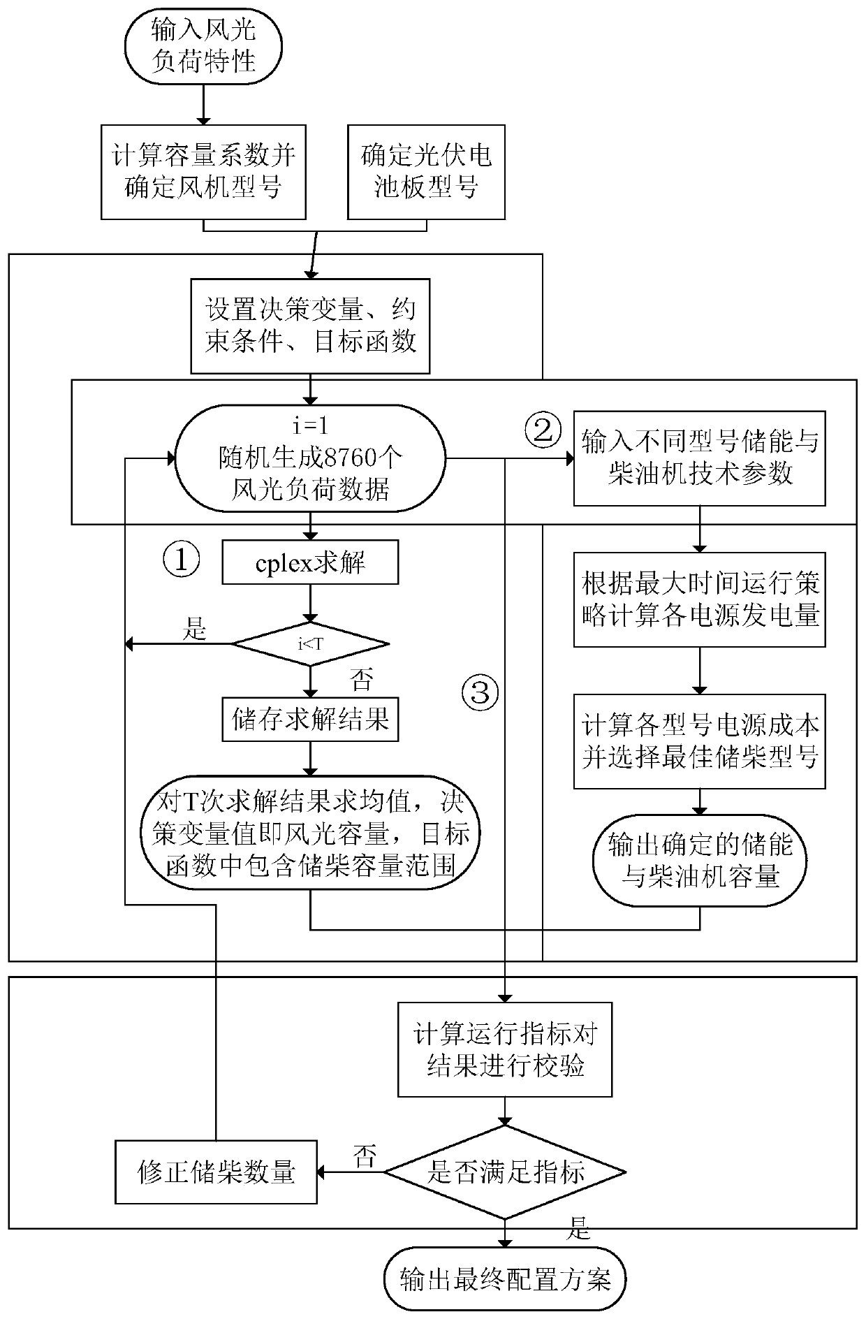 Capacity configuration optimization method for alternating current-direct current hybrid microgrid