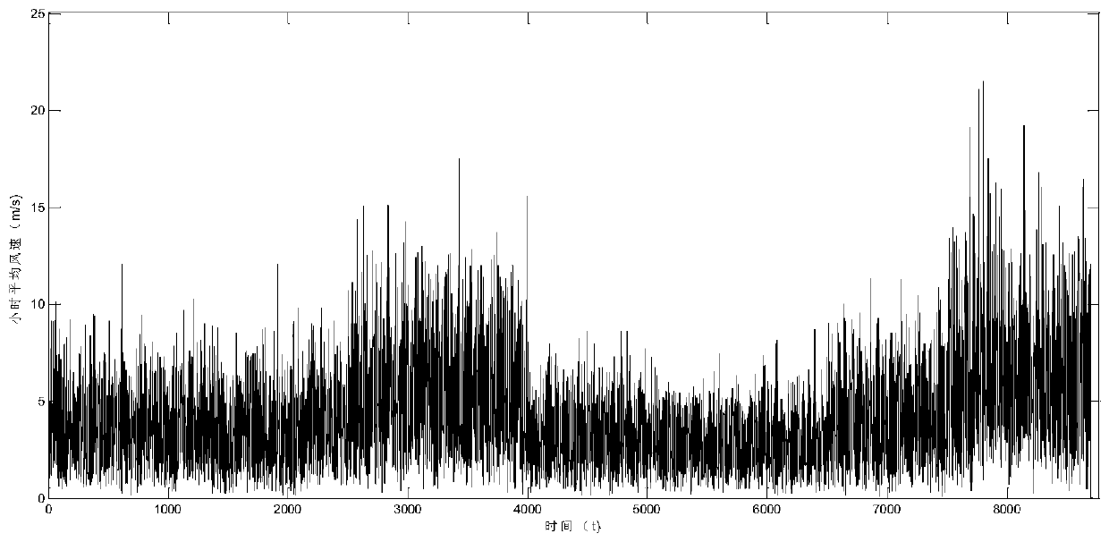 Capacity configuration optimization method for alternating current-direct current hybrid microgrid