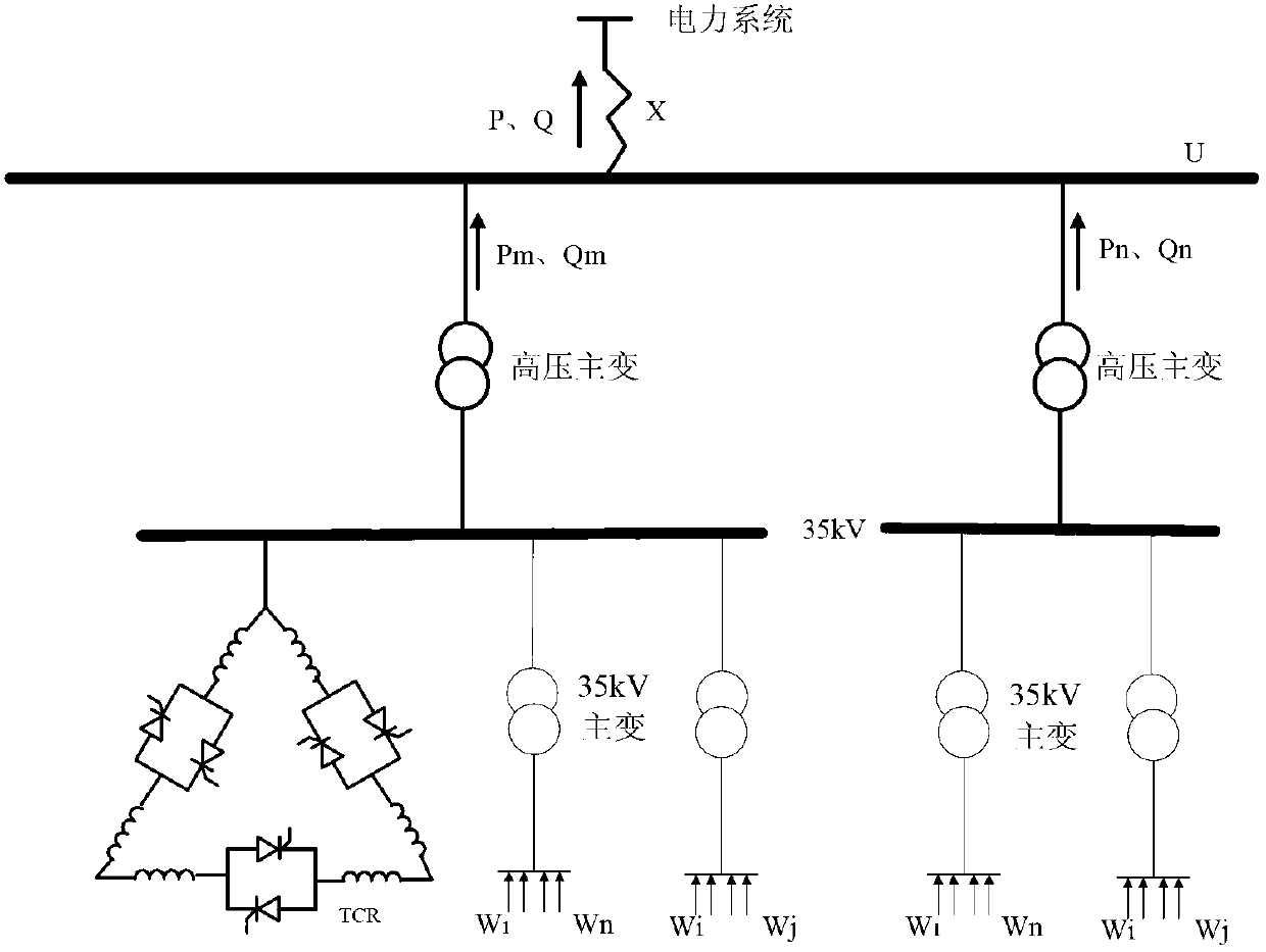 Wind power plant reactive voltage comprehensive control system and method