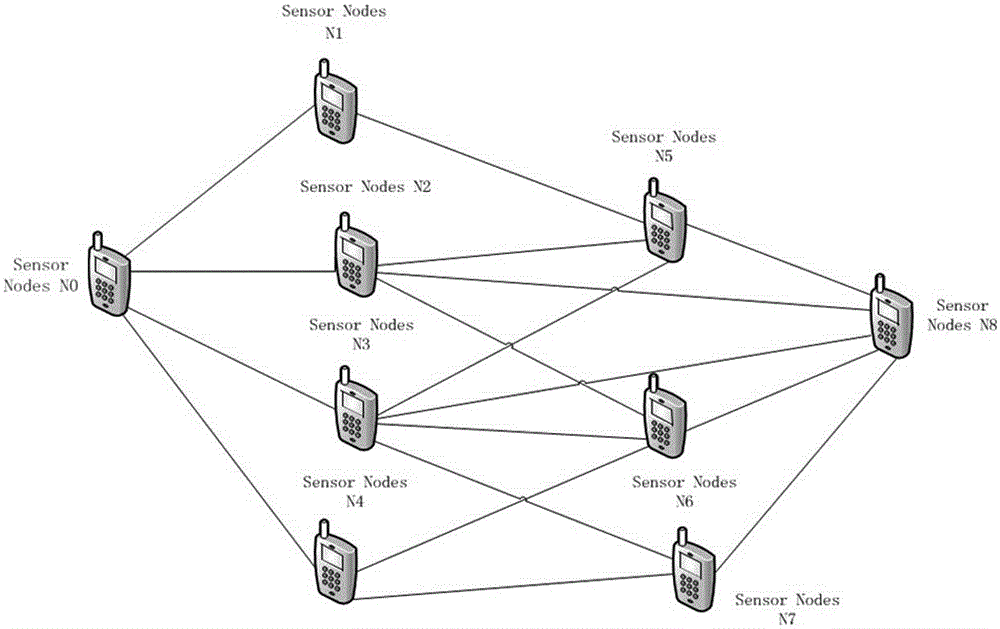 Internet of things trusted routing method based on Core-Selecting and reputation mechanism