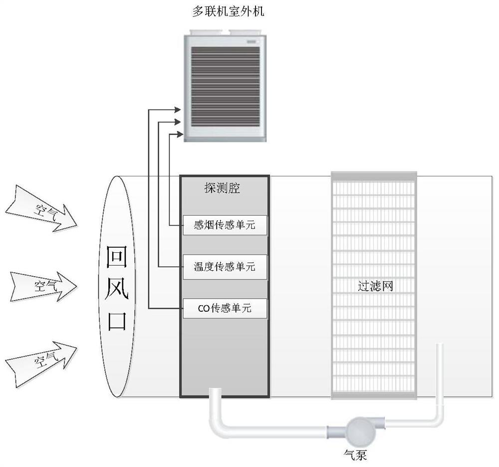 Fire detection method of multi-split equipment and multi-split system