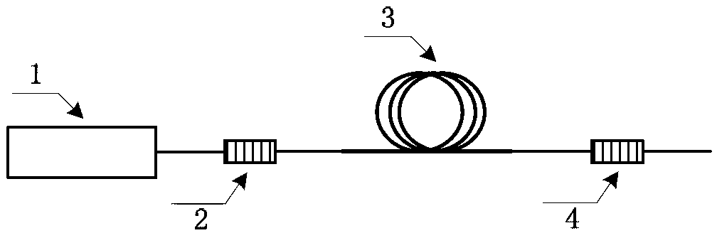 Two-micron wave band impulse fiber laser based on super-continuum spectrum light source