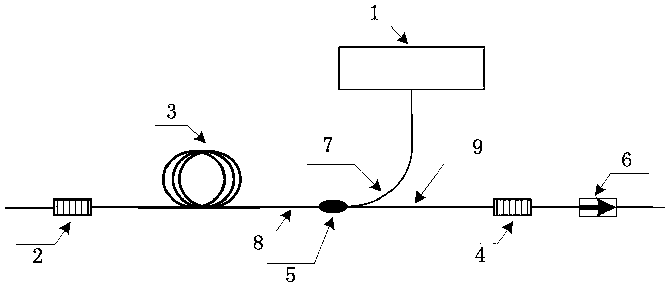 Two-micron wave band impulse fiber laser based on super-continuum spectrum light source