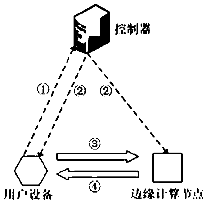 Local data processing method of electricity consumption information acquisition system