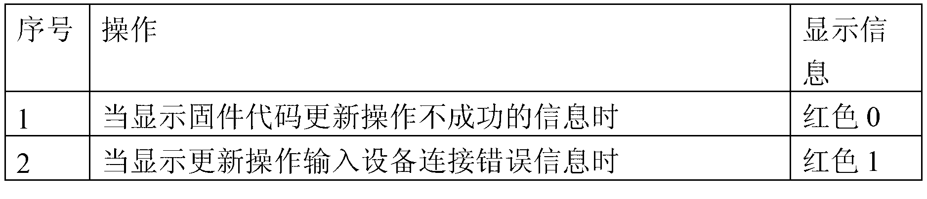 Embedded control system for computers and updating method of embedded control system