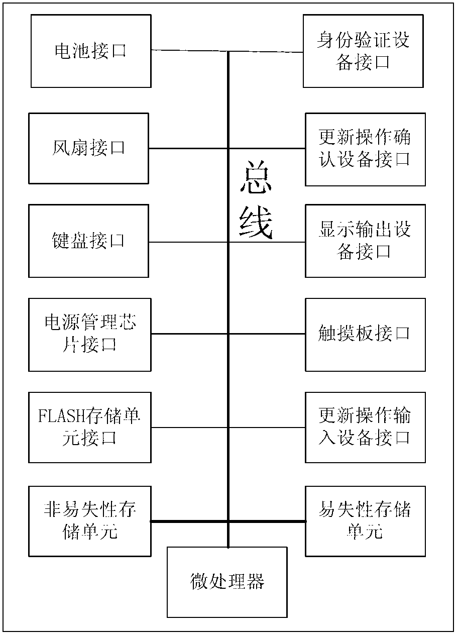 Embedded control system for computers and updating method of embedded control system