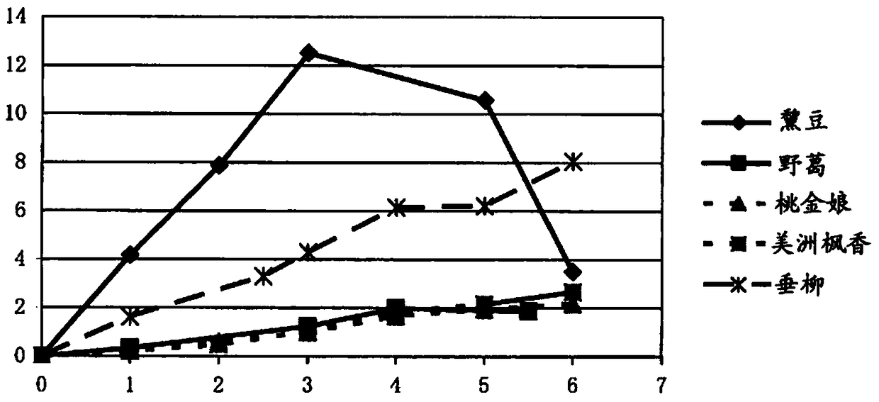 Isoprene synthase and gene encoding same and method for producing isoprene monomer