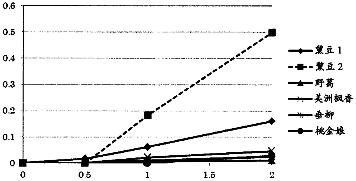 Isoprene synthase and gene encoding same and method for producing isoprene monomer