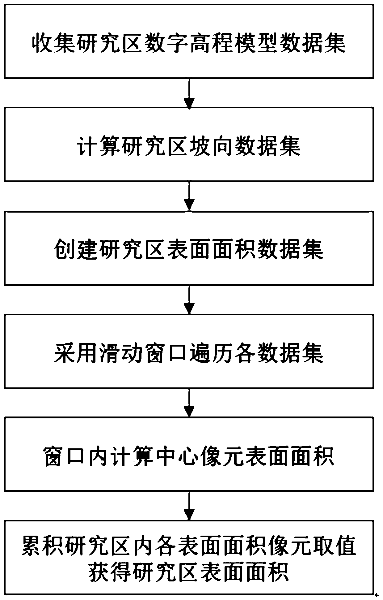 Terrain surface area calculation method based on slope constraint