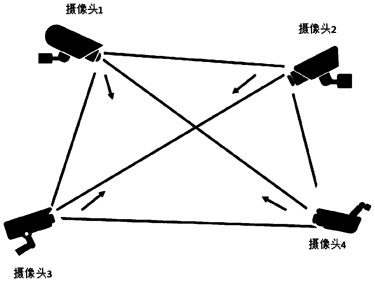 UAV identification and positioning system based on rgb_d and deep convolutional network