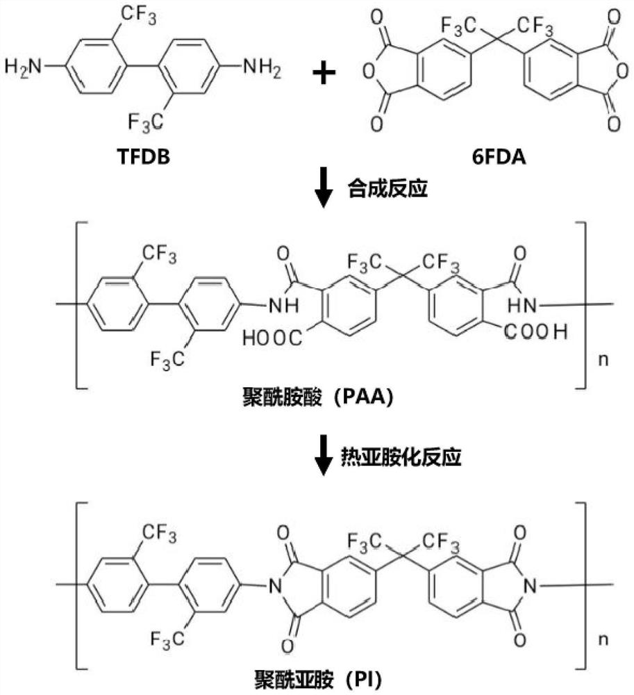 Preparation method and application of film with photonic device structure