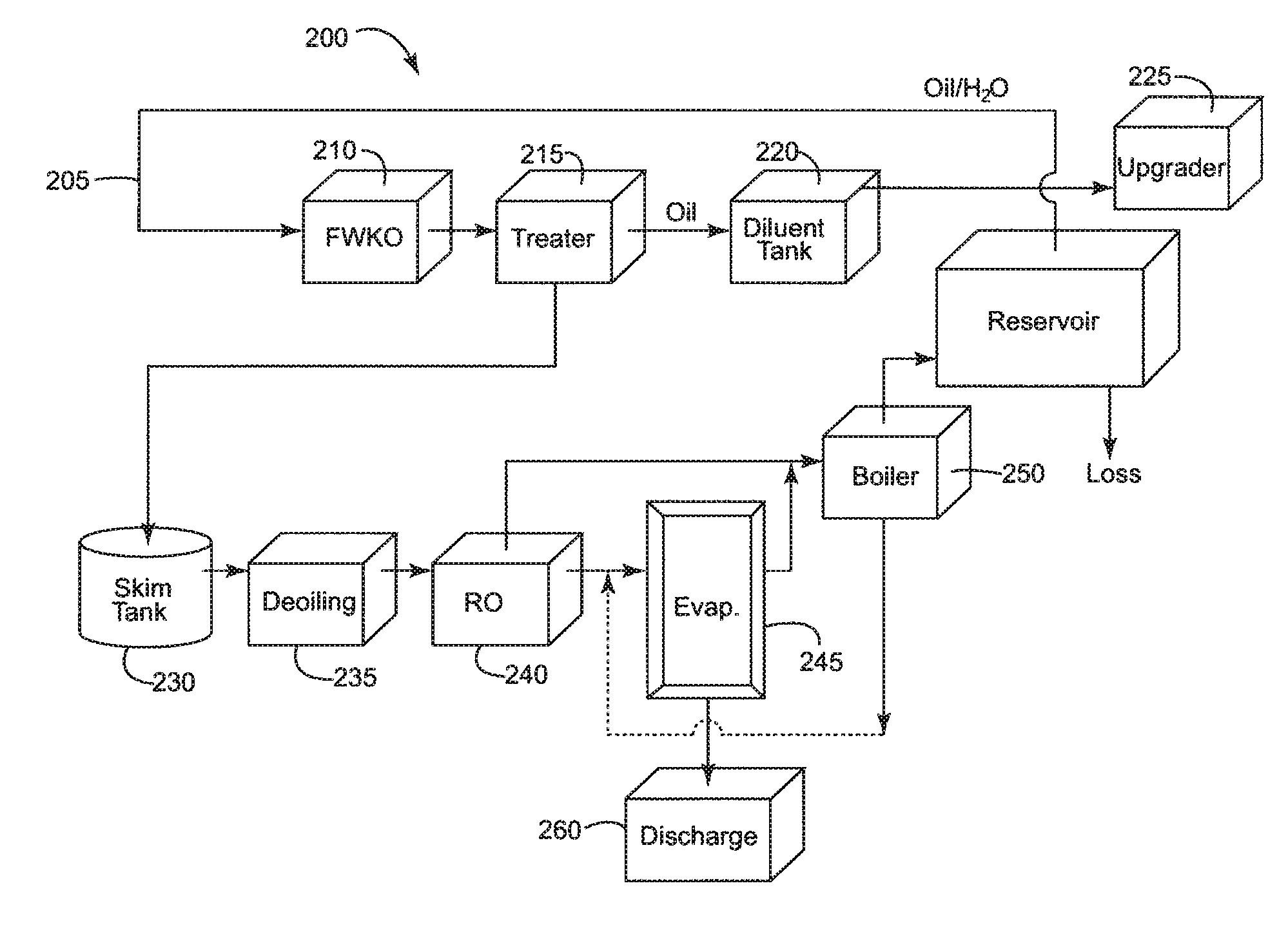 Process for treatment of produced water