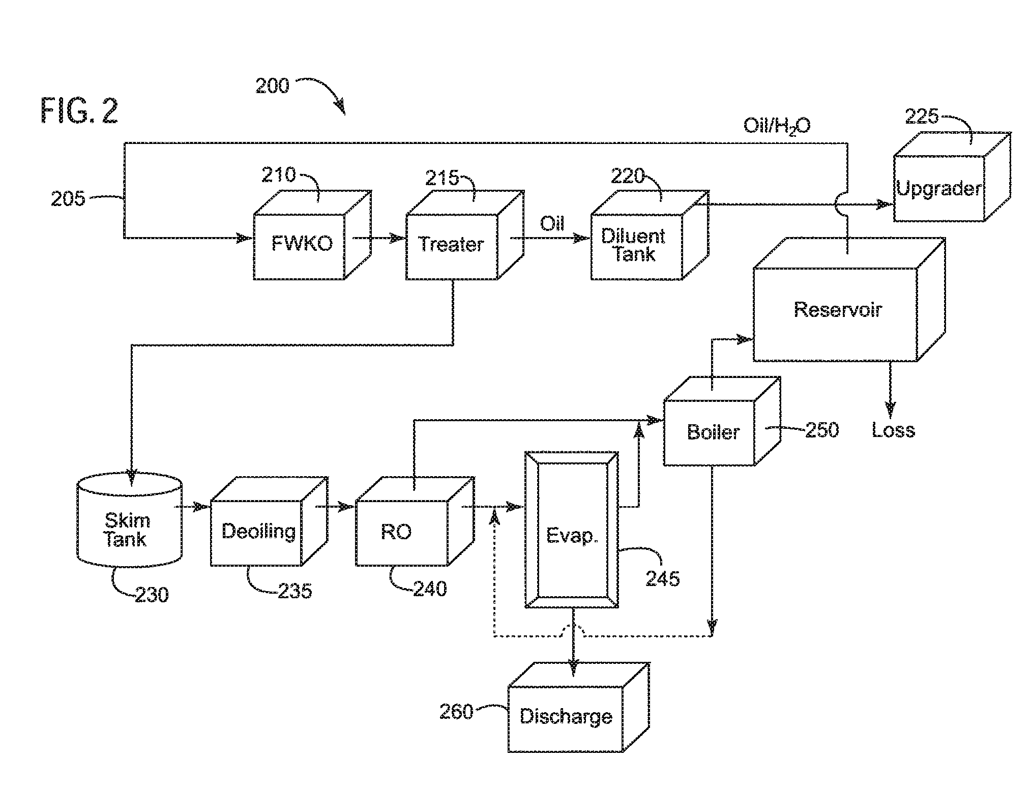 Process for treatment of produced water