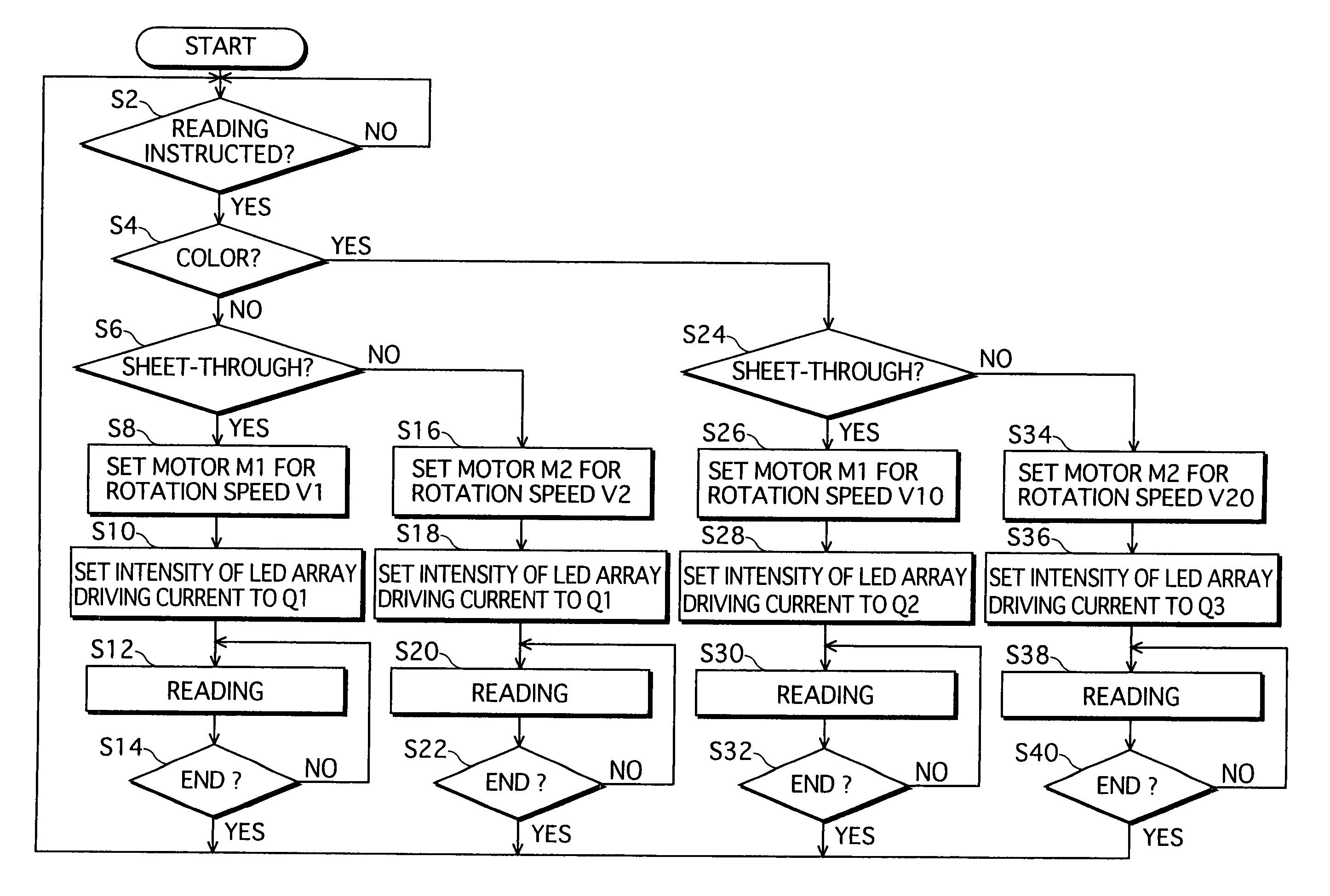 Image reading method, image reading apparatus, and image forming apparatus