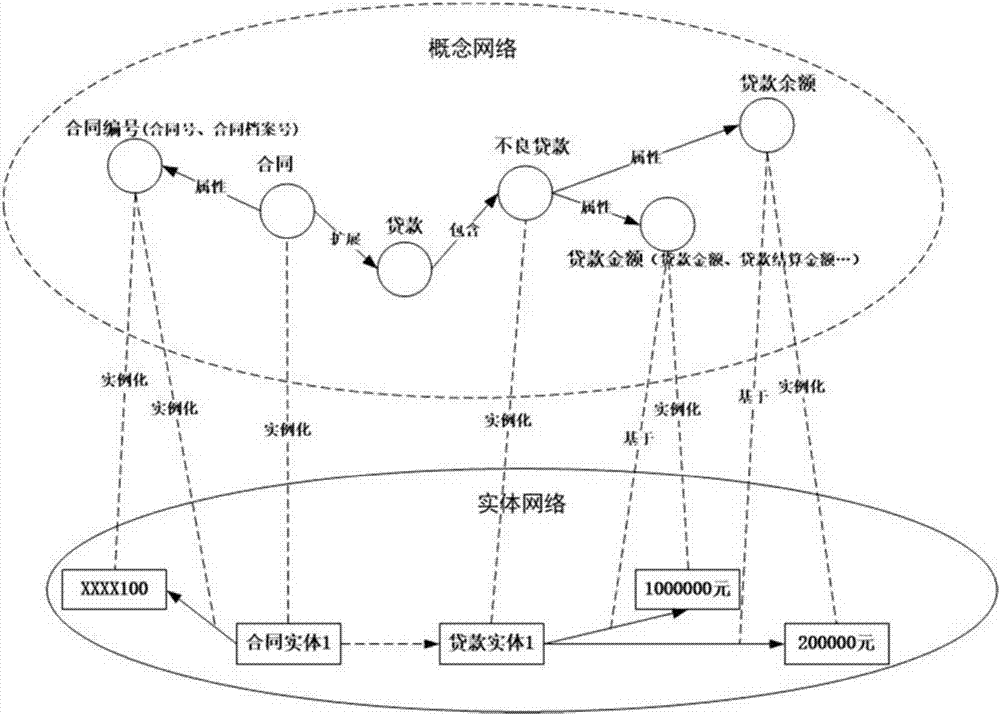 Domain knowledge graph based on semantic triangle and query method