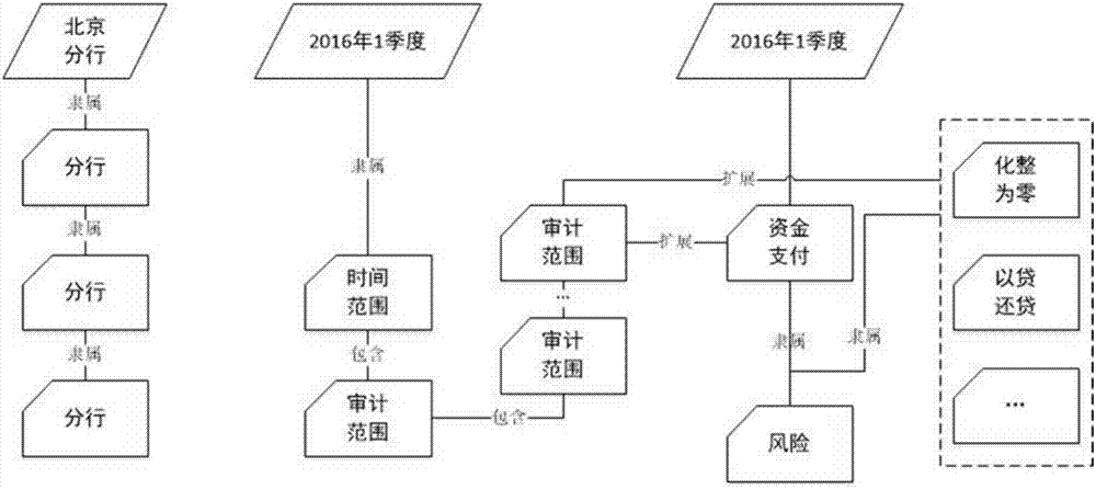 Domain knowledge graph based on semantic triangle and query method