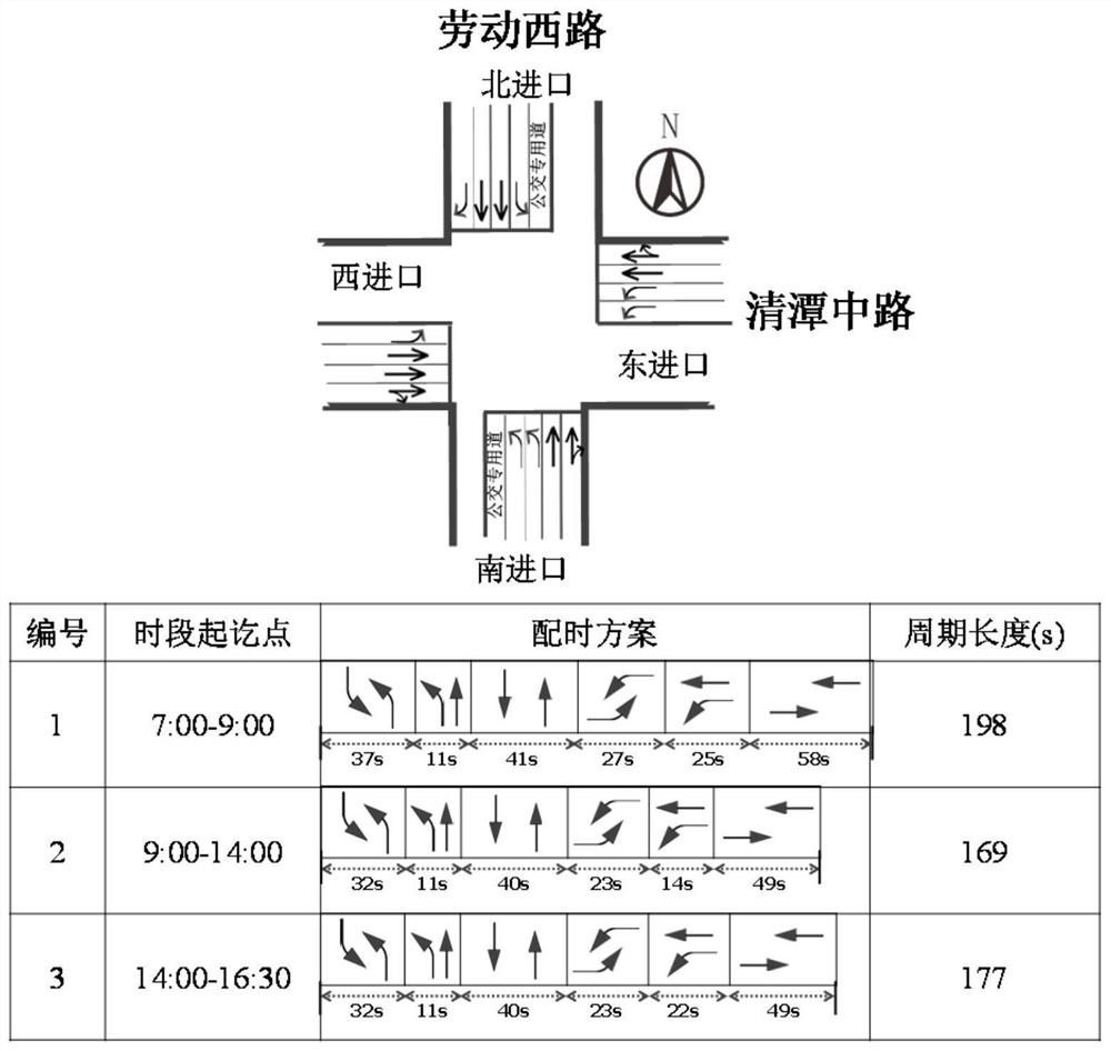 Intersection timing scheme estimation method based on electronic police checkpoint data