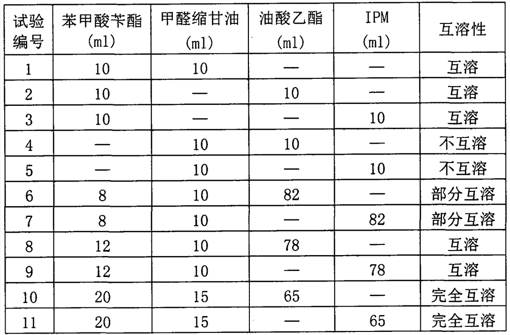 Preparation method of tebramycin oily injection