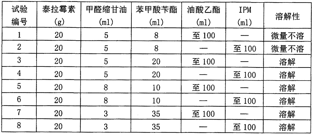 Preparation method of tebramycin oily injection