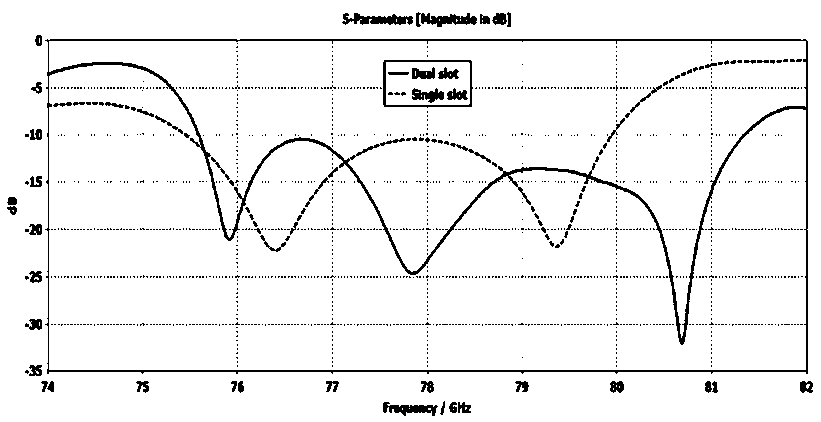 Broadband substrate integrated waveguide double-slit antenna