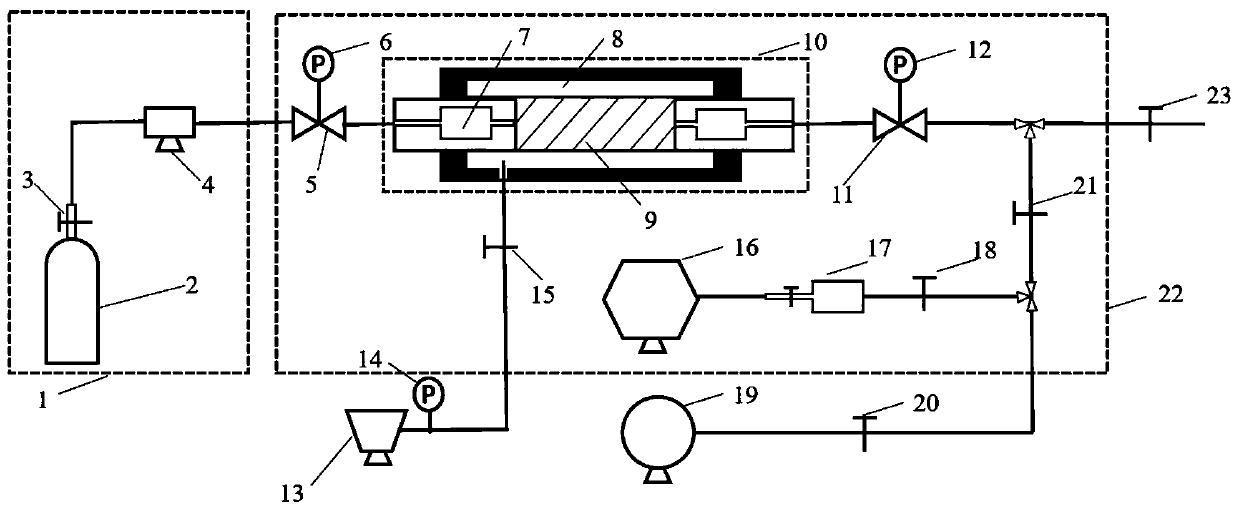 Dense core permeability measuring device and method