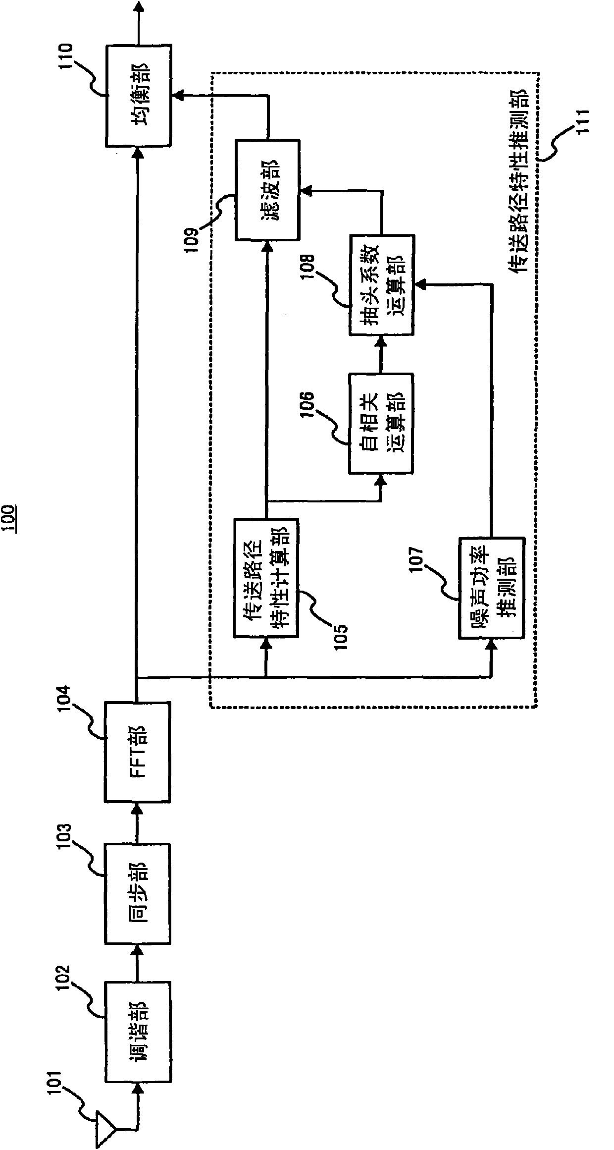 Receiving apparatus, receiving method, integrated circuit, digital television receiver, and program