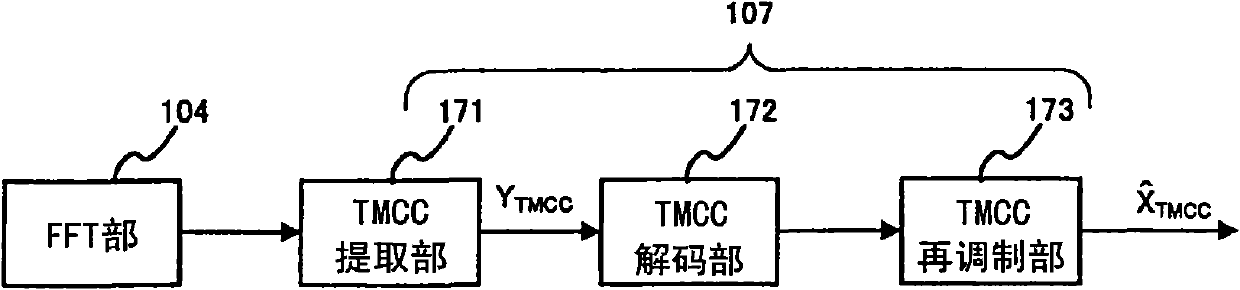 Receiving apparatus, receiving method, integrated circuit, digital television receiver, and program