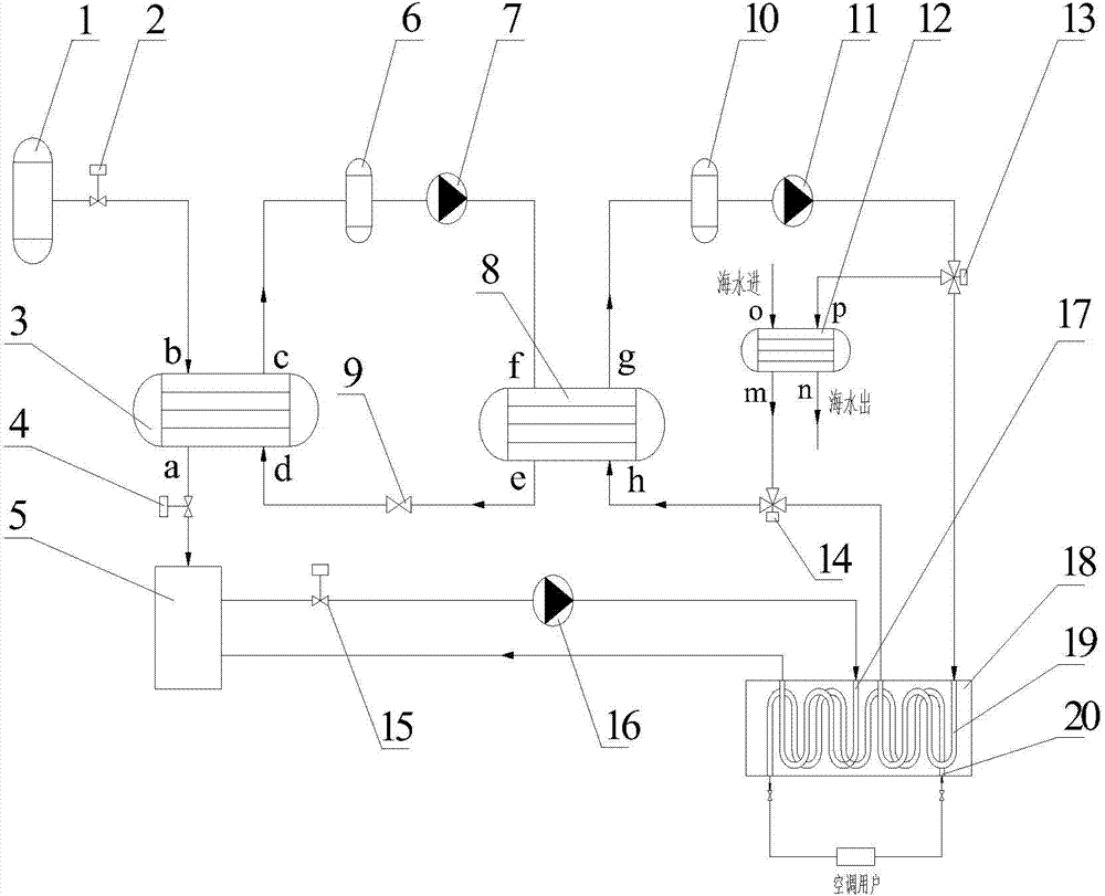 Refrigerating/heating system of air-conditioner of LNG (Liquefied Natural Gas) power-driven vessel