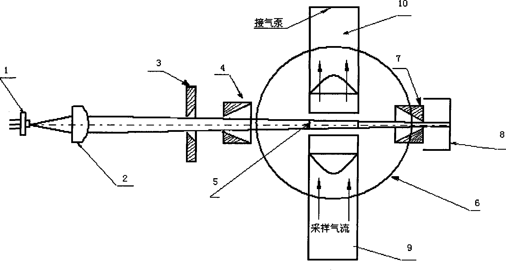 Optical sensor for high-flux dust particle counter