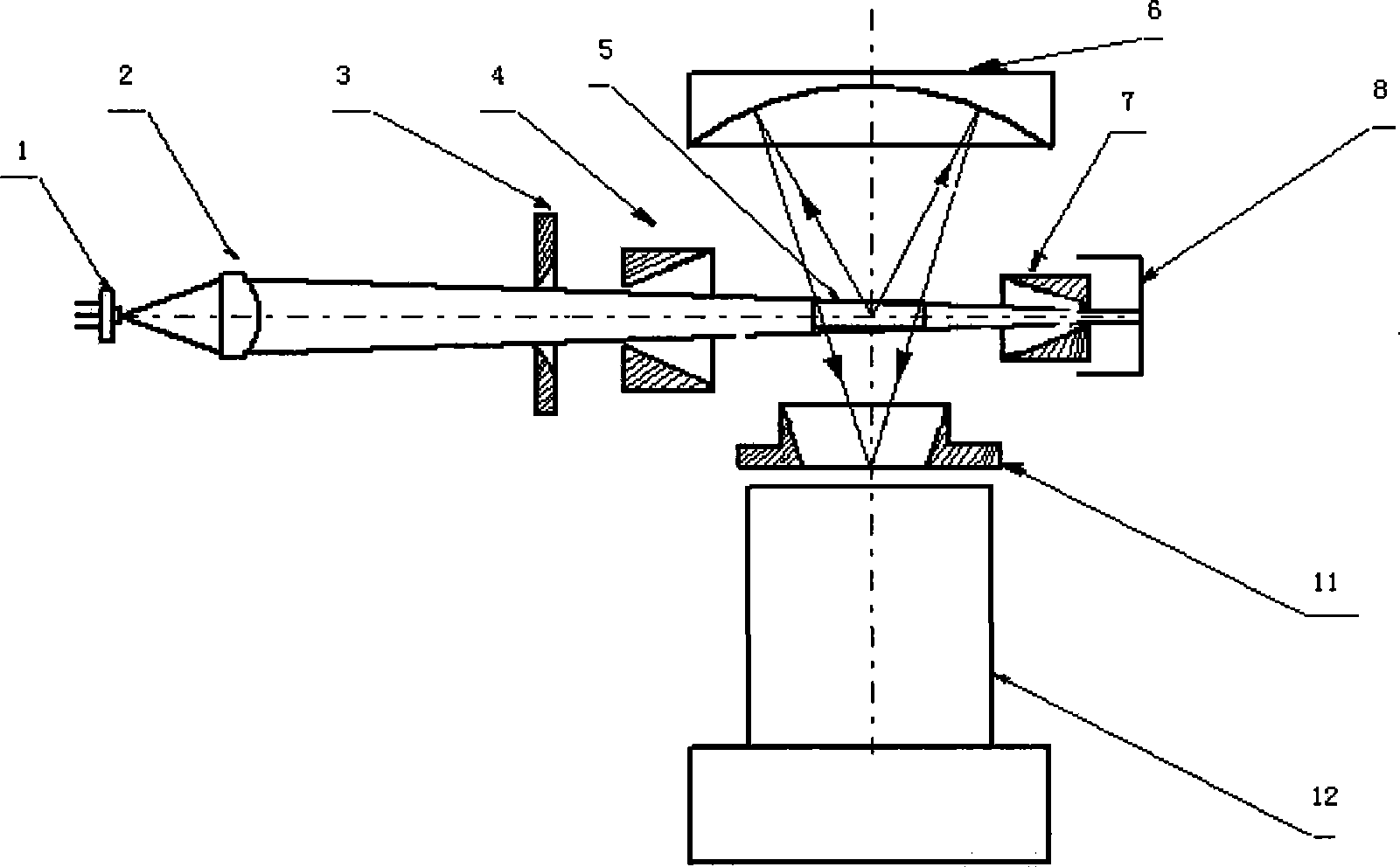 Optical sensor for high-flux dust particle counter