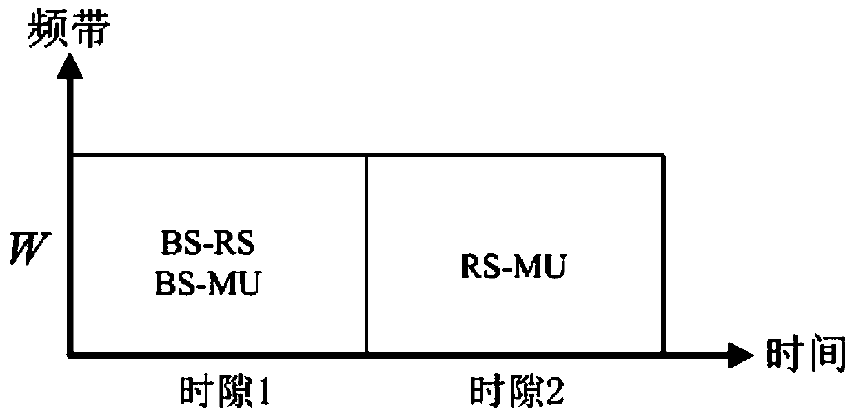 An energy-saving strip coverage relay station deployment method