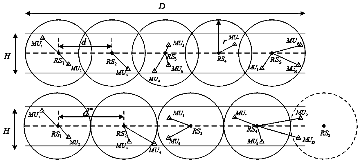 An energy-saving strip coverage relay station deployment method