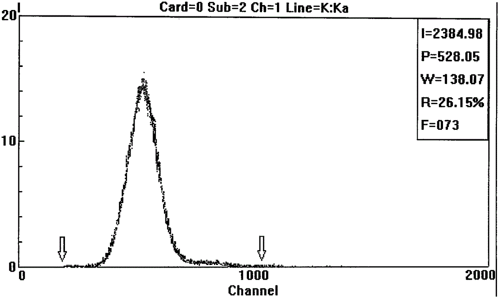 A Gaussian integer-free digital multi-channel pulse analyzer for a spectrometer