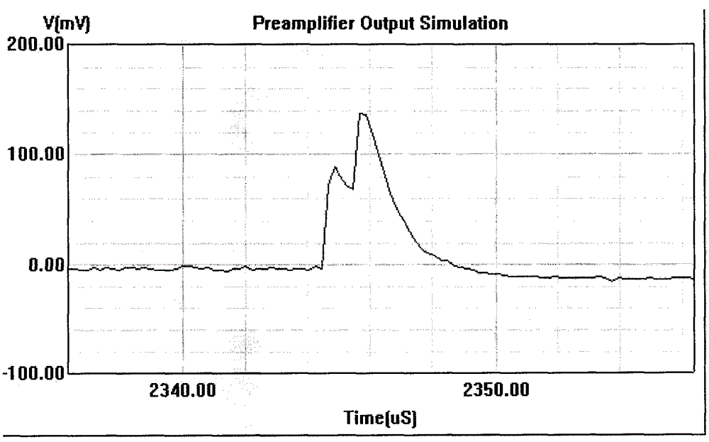 A Gaussian integer-free digital multi-channel pulse analyzer for a spectrometer