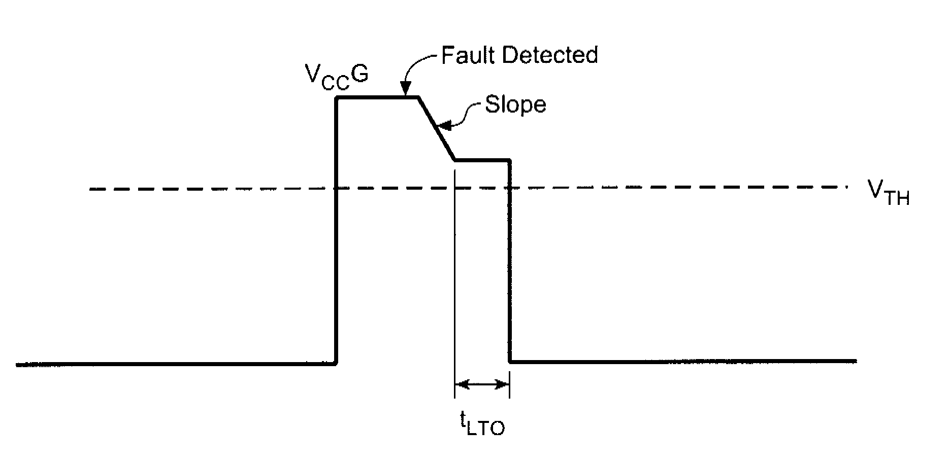 Gate driver with short-circuit protection