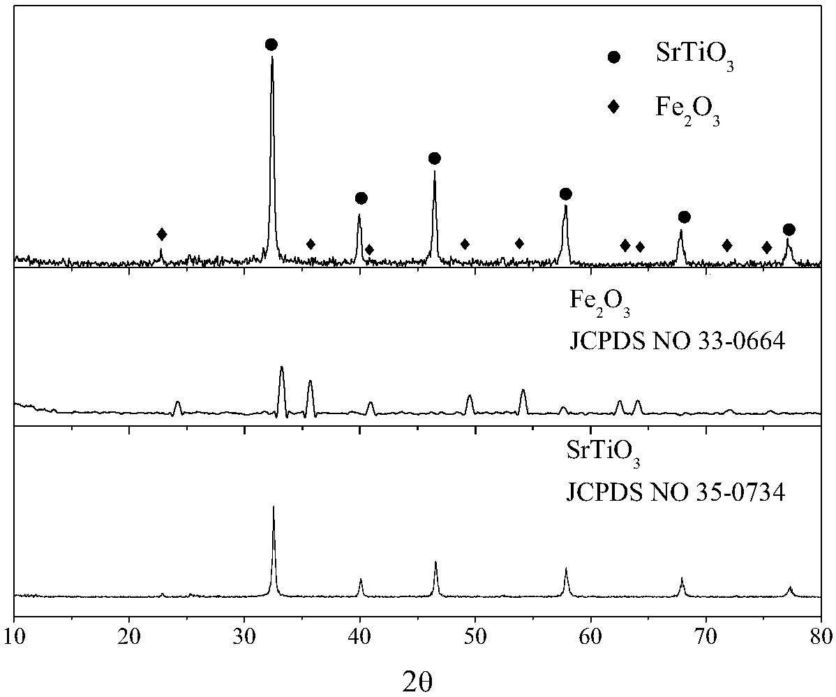 Application of SrTiO3/Fe2O3 in hydrogen production through water photolysis